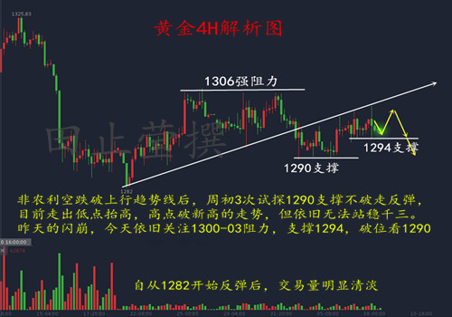 田止瑩6.8關稅大棒揮舞，G7峰會暗藏乾坤，黃金走勢深度解析