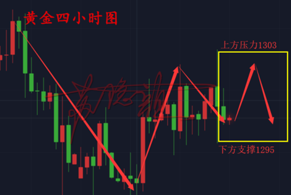 蘇隱顏：6.8黃金震蕩為主，G7峰會召開將成變盤突破時刻？