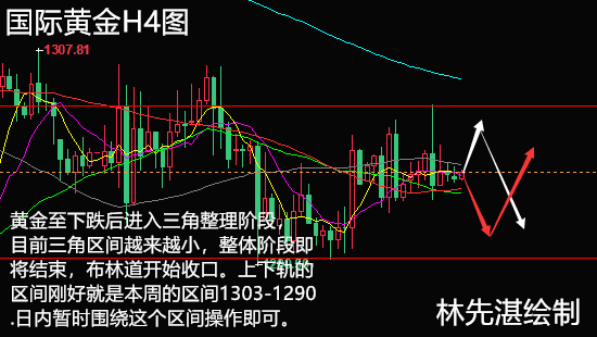 林先湛：6.8黃金區(qū)間震蕩多空拉鋸激烈 ，晚評黃金·走勢分析策略！
