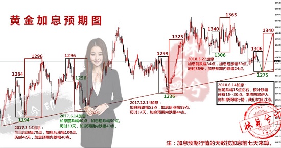 林易兮：黃金周線收官，波段操作多空雙收，眼前利潤先抓！