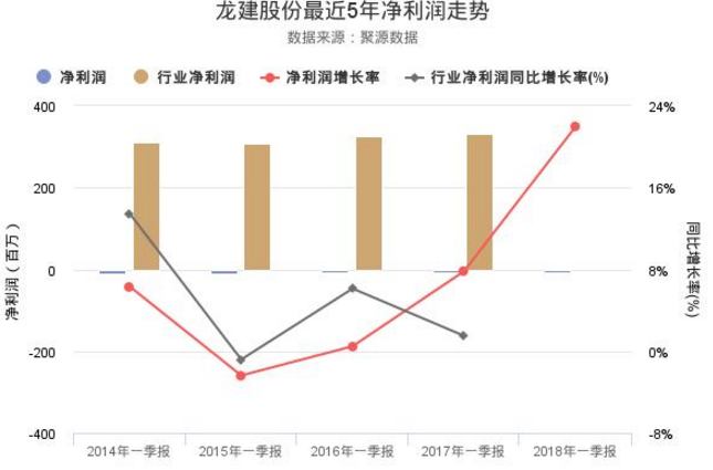 龍建股份股票