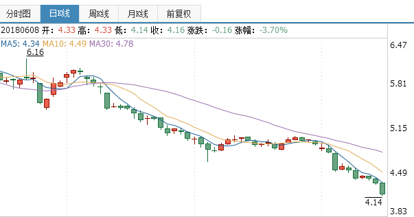 泰勝風能股票