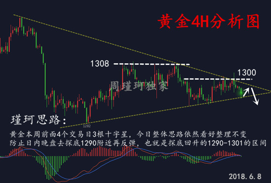 周瑾珂：6.8七國(guó)峰會(huì)美國(guó)四面楚歌，黃金重頭戲來(lái)了，黃金虧損？