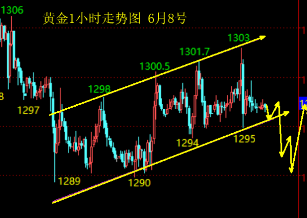 昊宸點金：黃金千三難站穩(wěn)，原油反彈任選空，附操作建議！