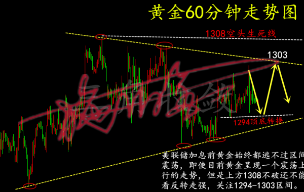 施佰金6.8G7峰會(huì)“圍毆”川普金價(jià)能否上破？晚間黃金走勢(shì)分析