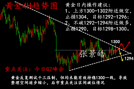 張景皓：G7峰會(huì)能否打破黃金震蕩格局？如何操作完美收官？