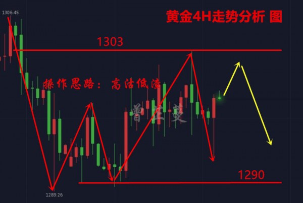 曾芷蔓：6.8黃金多空博弈愈演愈烈！且看G7峰會打破僵局！
