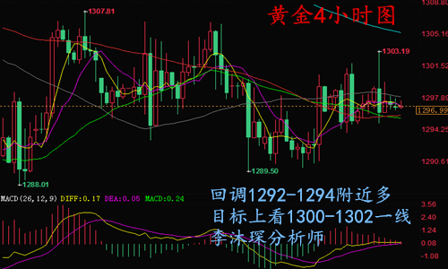 李沐琛6.8黃金午間1294多單入場(chǎng) 原油區(qū)間震蕩膠作