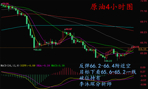 李沐琛6.8黃金午間1294多單入場(chǎng) 原油區(qū)間震蕩膠作