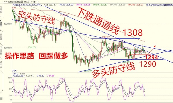 黃金上演倒V行情，市場聚焦G7峰會，抓住多頭反撲機會不容錯過！