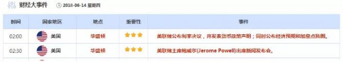 將軍 | 屋漏偏逢連夜雨，下周利空真不少！