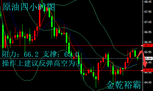 金乾裕霸：6.8周線收官謹防黑天鵝再現，黃金原油晚間操作建議附解套