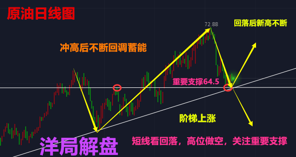 洋局解盤：6.11午評美聯(lián)儲加息前的寧靜黃金，原油怎么布局走勢及【解套】