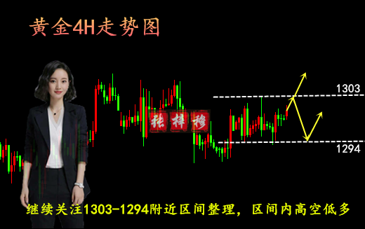 張梓穆：6.11黃金開盤依舊延續震蕩，待加息拯救，操作策略