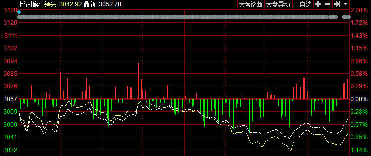 股票行情