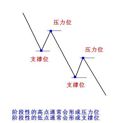 張雅源：6.11新手如何利用布林帶去巧妙設置止損止盈？