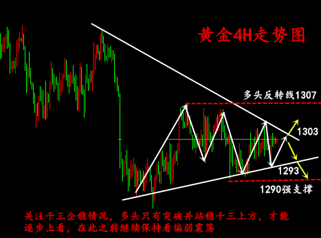 金析妍：6.11加息強勢來襲，利潤契機浮現！日內黃金走勢分析及操作建議