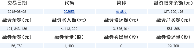 海思科股票