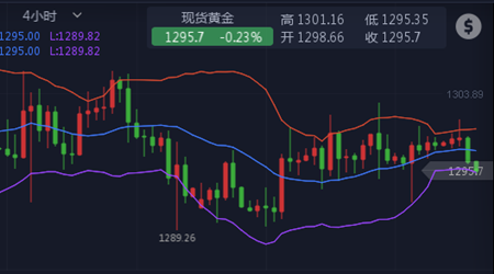 樂庸建：黃金持續(xù)震蕩高空低多，原油壓力不破還是空