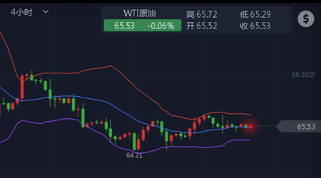 樂庸建：黃金持續(xù)震蕩高空低多，原油壓力不破還是空