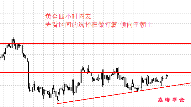 鑫海尋金：6.11貿易戰風波來襲黃金原油能否抬頭，今日行情走勢分析附操作建議