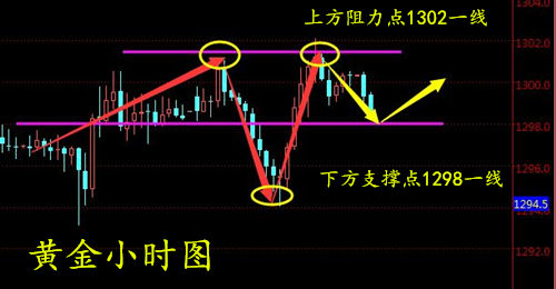 趙鑫勝：6-12今日三大重磅事件，助黃金迎來大行情如何操作
