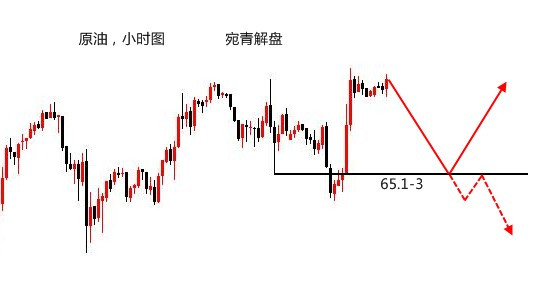 宛青解盤:黃金老生常談看區間,難改震蕩宿命 宛青解盤:黃金老生常談看區間,難改震蕩宿命