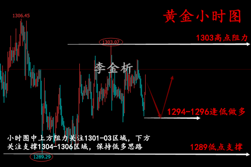 李金析：6.12特金會在即，黃金將遭洗盤？午間黃金操作建議！