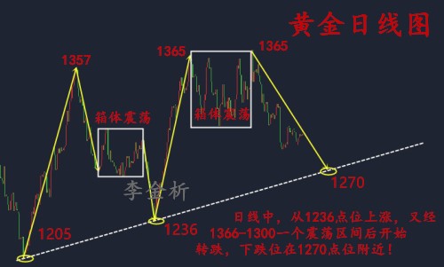 李金析：6.12特金會在即，黃金將遭洗盤？午間黃金操作建議！