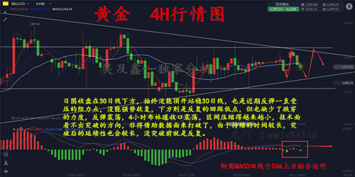 吳及鑫：6.12黃金震蕩不休該怎么操作黃金多空單解套附操作建議