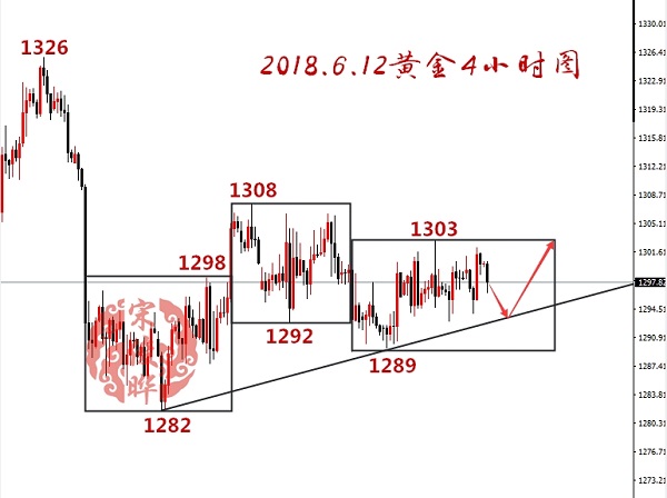 宋俊曄:6.12加息遇上特金會,一次長線把握大于百次頻繁操作! 宋俊曄:6.12加息遇上特金會,一次長線把握大于百次頻繁操作!