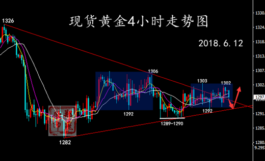 鄭燕歆：特金會晤之后，黃金該如何選擇方向？今日操作建議