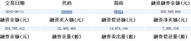 張裕股票