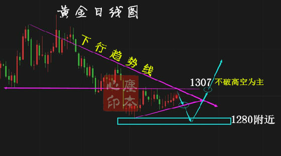 塵本心：6.12黃金震蕩亟待加息點燃激情，今日黃金高空為主