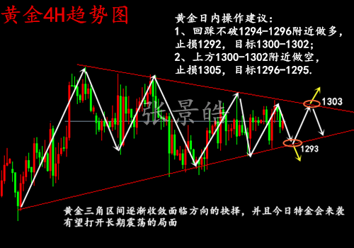 張景皓：黃金震蕩走勢能否被特金會打破，6.12日內走勢分析策略