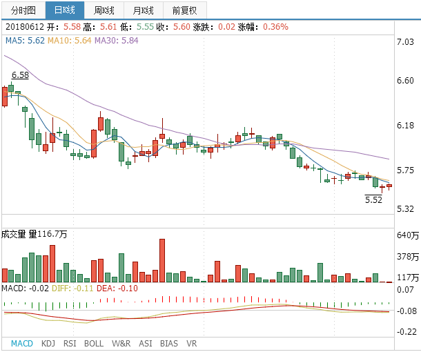 工商銀行股票代碼