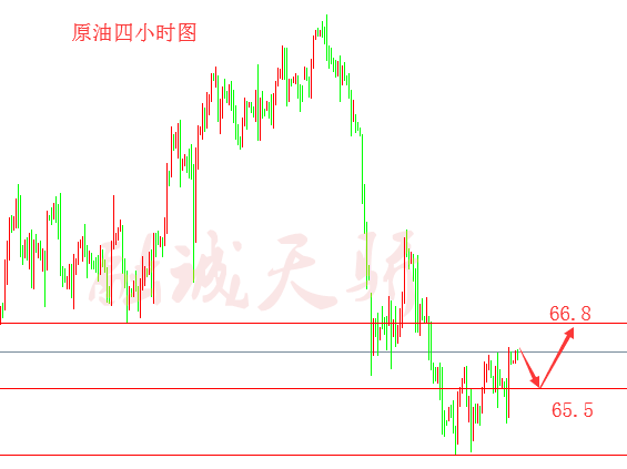 融誠天驕：6.12今晚CPI數據能否刺激黃金打破震蕩走勢？拭目以待