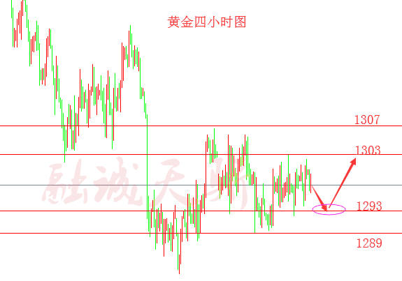 融誠天驕：6.12今晚CPI數據能否刺激黃金打破震蕩走勢？拭目以待