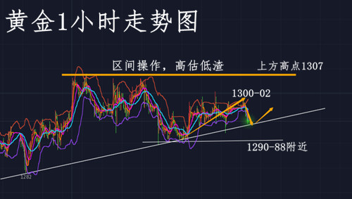 楊智宸：加息臨近黃金震蕩將收尾，僵局打破多空套單一身輕