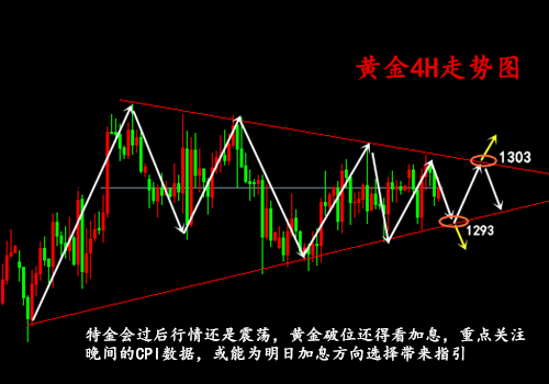 金析妍：6.12黃金破位還得靠加息！歷史會上演嗎？黃金行情分析及操作策略