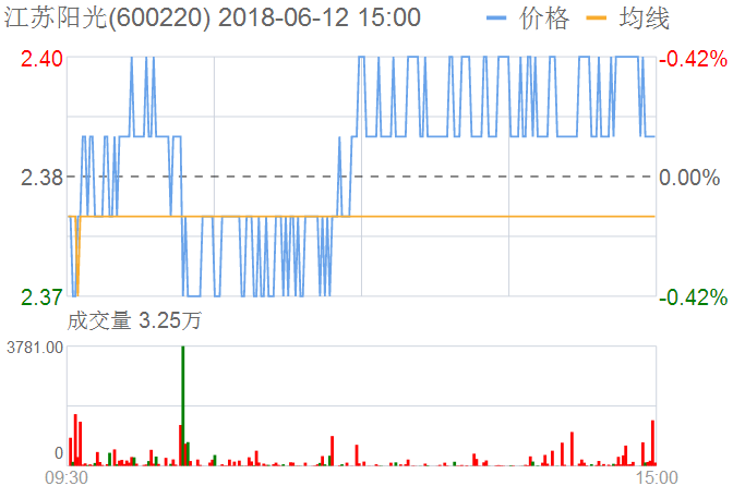 江蘇陽光股票