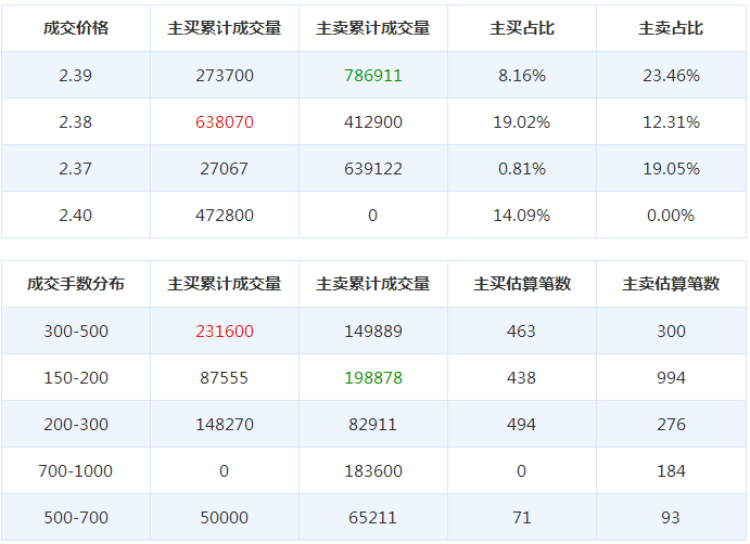 江蘇陽光股票