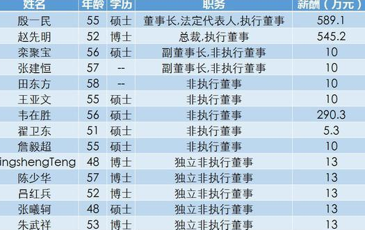 股票|14億美元罰款+更換全部董事 中興復牌將有幾個跌停