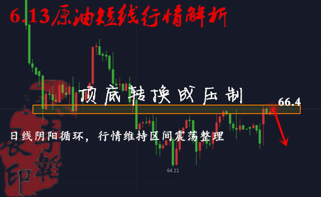 李韜展:6.13黃金原油抗壓加息風(fēng)暴，中線開啟靜待良宵