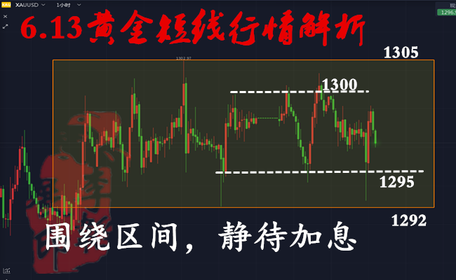 李韜展:6.13黃金原油抗壓加息風(fēng)暴，中線開啟靜待良宵