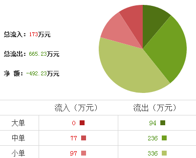重慶水務股票行情
