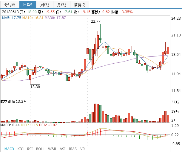 湘郵科技股票