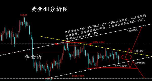 李金析：6.13加息前買預期，抽底無力前黃金如何布局？