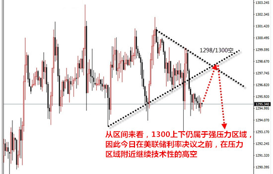 孫可顏：6.13美聯儲加息黃金反彈無望？黃金原油日內操作建議