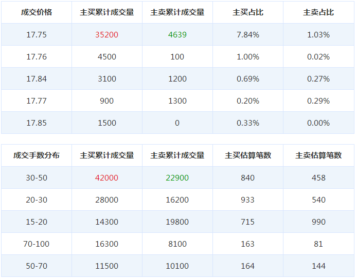 亞瑪頓股票